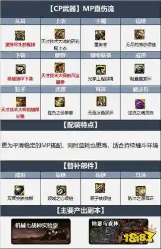 110怎么快速提升装备，110级怎么凑够810装等插图