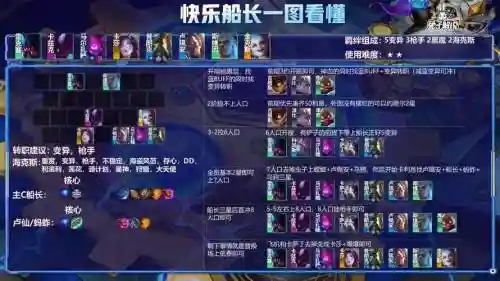 变异战士阵容船长搭配，变异勇士在哪召唤插图