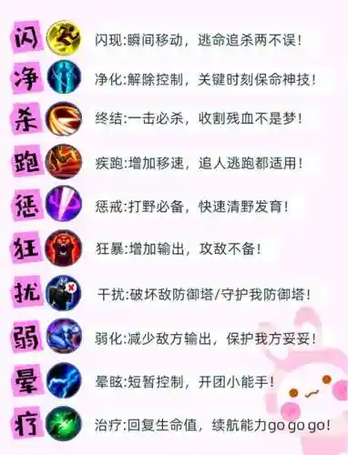 王者荣耀召唤师技能大全，王者荣耀召唤师技能都有哪些插图