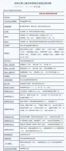 2017神武70副本攻略，神武79插图