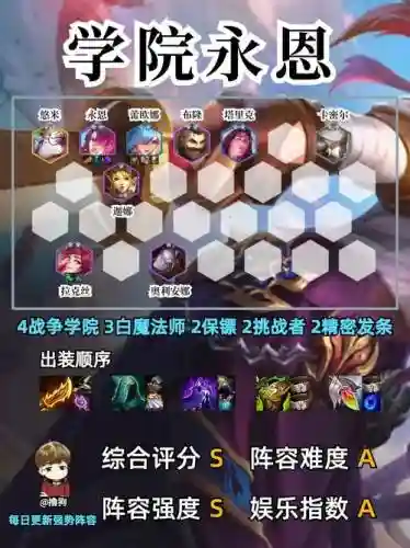 战争学院阵容最新搭配，战争学院上分难吗插图1