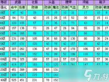 梦幻西游135级抓鬼奖励，梦幻155抓鬼奖励插图