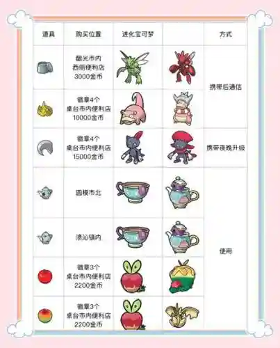 小小觉醒最强阵容搭配，小小勇者觉醒魂石怎么获得插图1