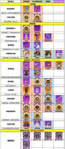 2017崩坏学园2主流装备，2020崩坏学园2装备天梯图插图1