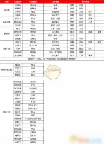 我的门派怎么搭配阵容好，我的门派官网插图1