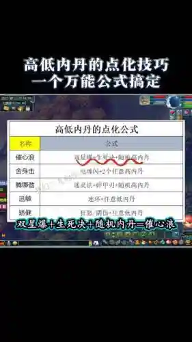 梦幻西游内丹属性计算，梦幻西游内丹数据插图1