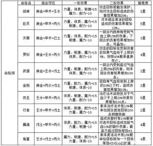 神武装备猜出宝石，神武宝石镶嵌规则插图1
