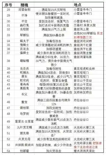 129武器神兵精魄，怎么拆神兵精魂划算插图