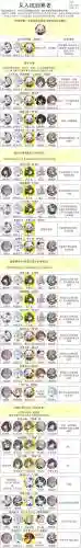 灵魂潮汐国家队阵容搭配，灵魂潮汐国家队阵容搭配攻略插图1