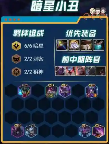 云顶之弈s3阵容搭配小丑，s3小丑技能插图1