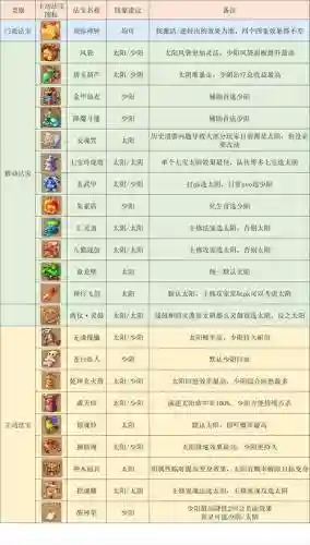 梦幻西游手游化生寺全攻略，梦幻手游化生寺详细攻略插图