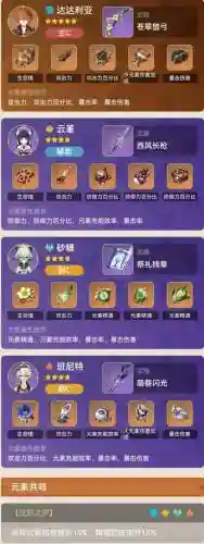 原神公子阵容搭配2022，原神 公子 阵容插图1