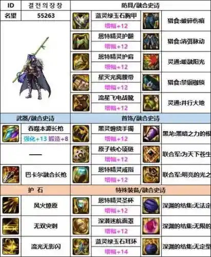 dnf决战用什么武器,dnf决战者武器排行插图1 dnf决战用什么武器,dnf决战者武器排行插图1