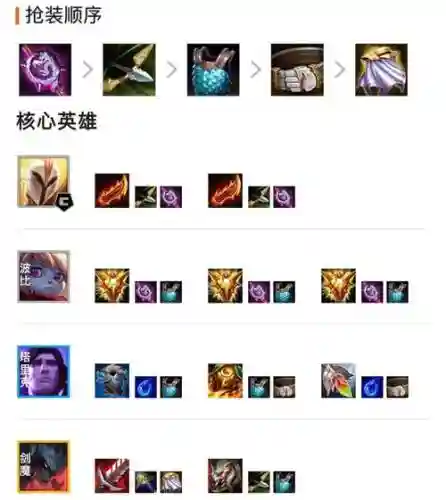 云顶之奕刺客劫阵容搭配，刺客劫云顶之弈出装搭配插图