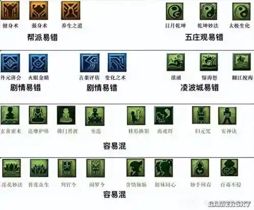 15门派活动怪有哪些技能，18门派活动怪多少血插图