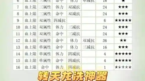 天龙八部装备资质可以洗多少钱，天龙八部装备资质可以转移吗插图1