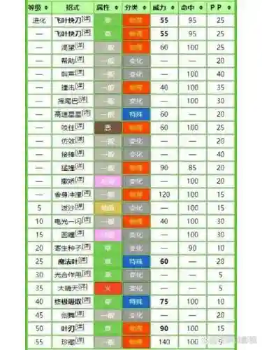 究极日月技能变动精灵，精灵宝可梦究极日月技能插图