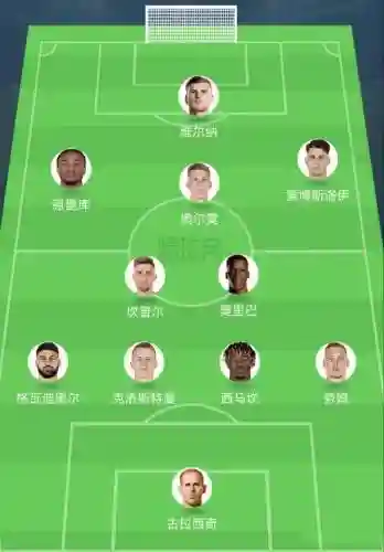 莱比锡2019年阵容搭配，莱比锡首发阵容插图