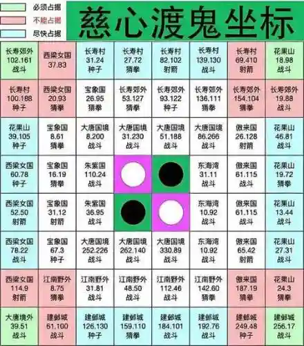 梦幻西游五开50方寸，梦幻西游五开方寸升级攻略插图1