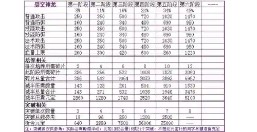寻侠每日任务攻略，寻侠探索攻略插图