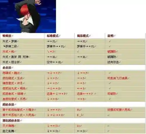 拳皇双暴风阵容搭配推荐，拳皇暴风出招表插图1