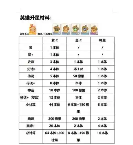 远征手游升介攻略，远征手游攻略视频教程插图1