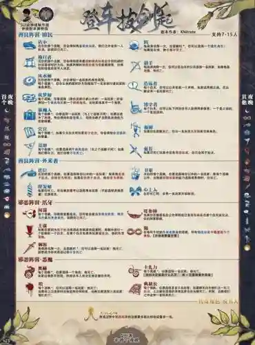 毛骨悚然技能，毛骨悚然技能介绍插图