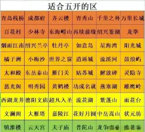梦幻西游所有分区，梦幻西游各区插图1