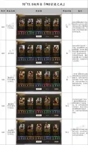 官渡之战机械阵容装备搭配，官渡之战副本攻略插图1