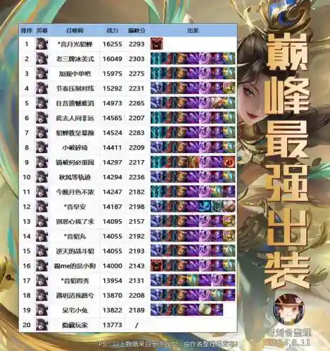 貂蝉装备s10，貂蝉装备伤害最高插图1