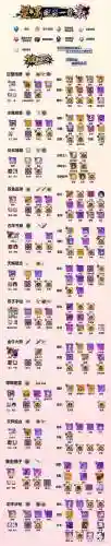 2017崩坏学园2主流装备，2020崩坏学园2装备天梯图插图