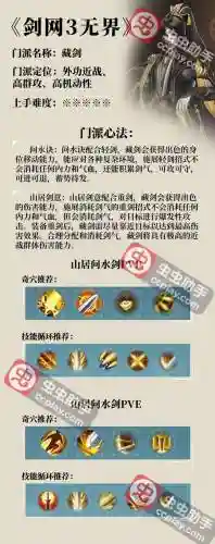 藏剑早起回剑气的装备图，藏剑功法插图