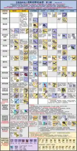 碧蓝航线装备评价，碧蓝航线装备好坏插图1