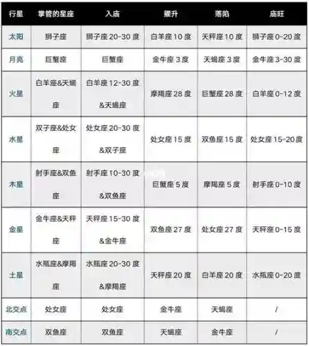 繁星公主阵容搭配，繁星平民到公爵多少钱插图1