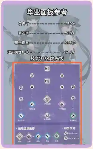 单人湮灭之所攻略，湮灭怎么获得插图