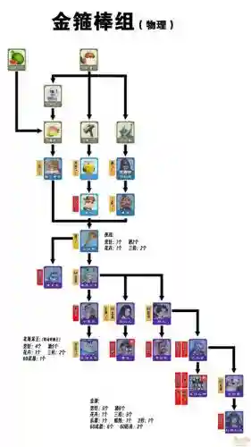 梦幻西游百鬼开夜宴攻略17173，梦幻西游百鬼可以转换类型插图1