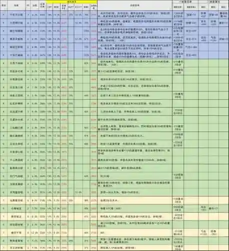 技能效果代码计算，技能点代码插图