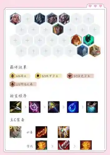骑天使阵容搭配，骑士天使阵容插图1