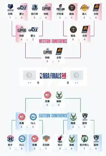 东西部所有阵容搭配，东西部战绩2021插图1