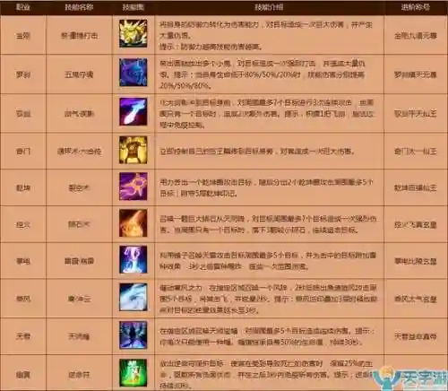 全民寻仙技能详解，寻仙每日任务插图1