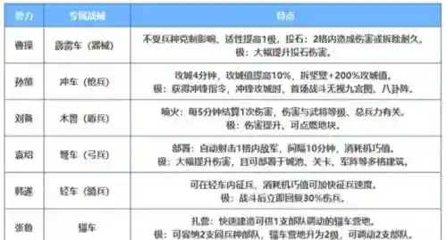 官渡之战机械阵容装备搭配，官渡之战副本攻略插图