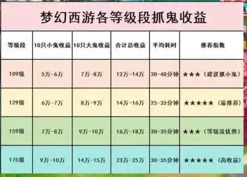 梦幻西游五开捉鬼怎么卡次数,梦幻五开抓鬼怎么错开插图1 梦幻西游五开捉鬼怎么卡次数,梦幻五开抓鬼怎么错开插图1