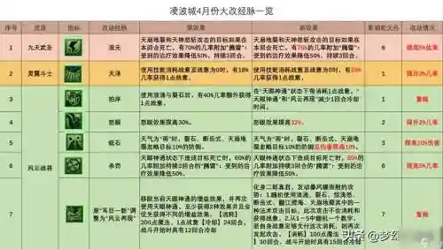 一速凌波阵容搭配，凌波技能介绍插图1