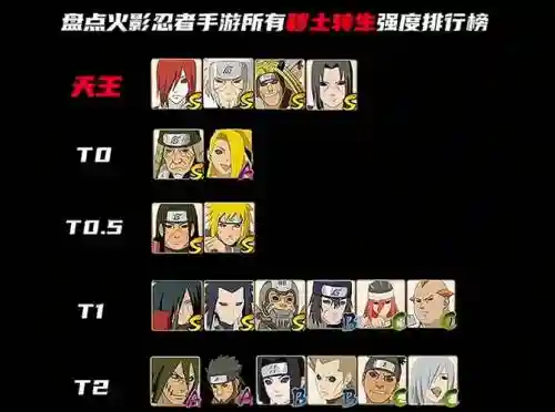 秽土转生火影最强搭配阵容，火影秽土转生了哪些忍者插图