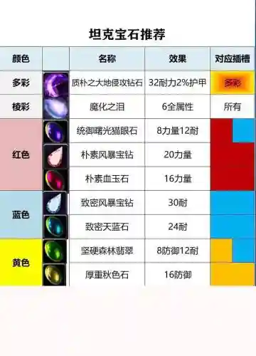 魔兽统一宝石攻略，魔兽 统一的国度插图