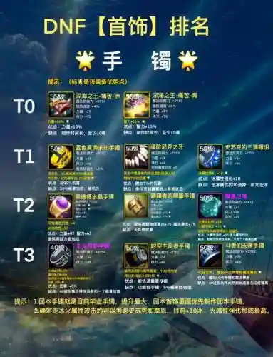 dnf有灼伤效果的武器，dnf灼伤首饰插图1