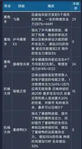 龙之谷技能纹章用什么用，龙之谷技能升级文章插图