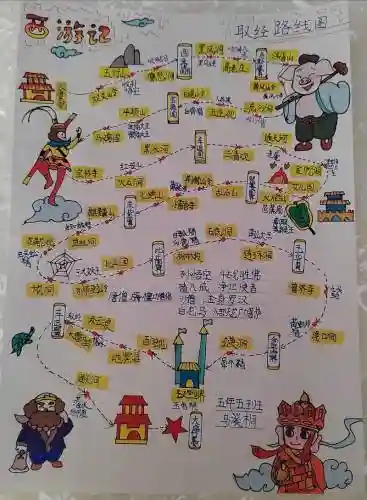 取经之路第20关阵容搭配，取经之路什么意思插图