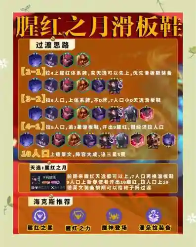 腥红之刃羁绊阵容怎么搭配，腥红之月怎么合成羁绊插图1