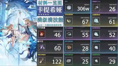 高级技能材料有什么用，高级技能材料有什么用处插图